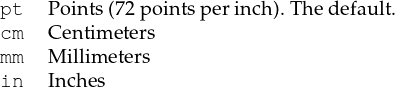 pt P oints(72pointsperinch). Thedefault.
cm C entim eters
mm M illim eters
in Inches